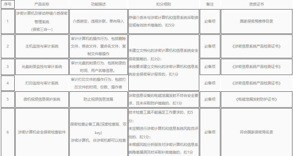 企業(yè)保密認(rèn)證解決方案