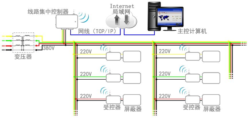 校園信號屏蔽管控方案