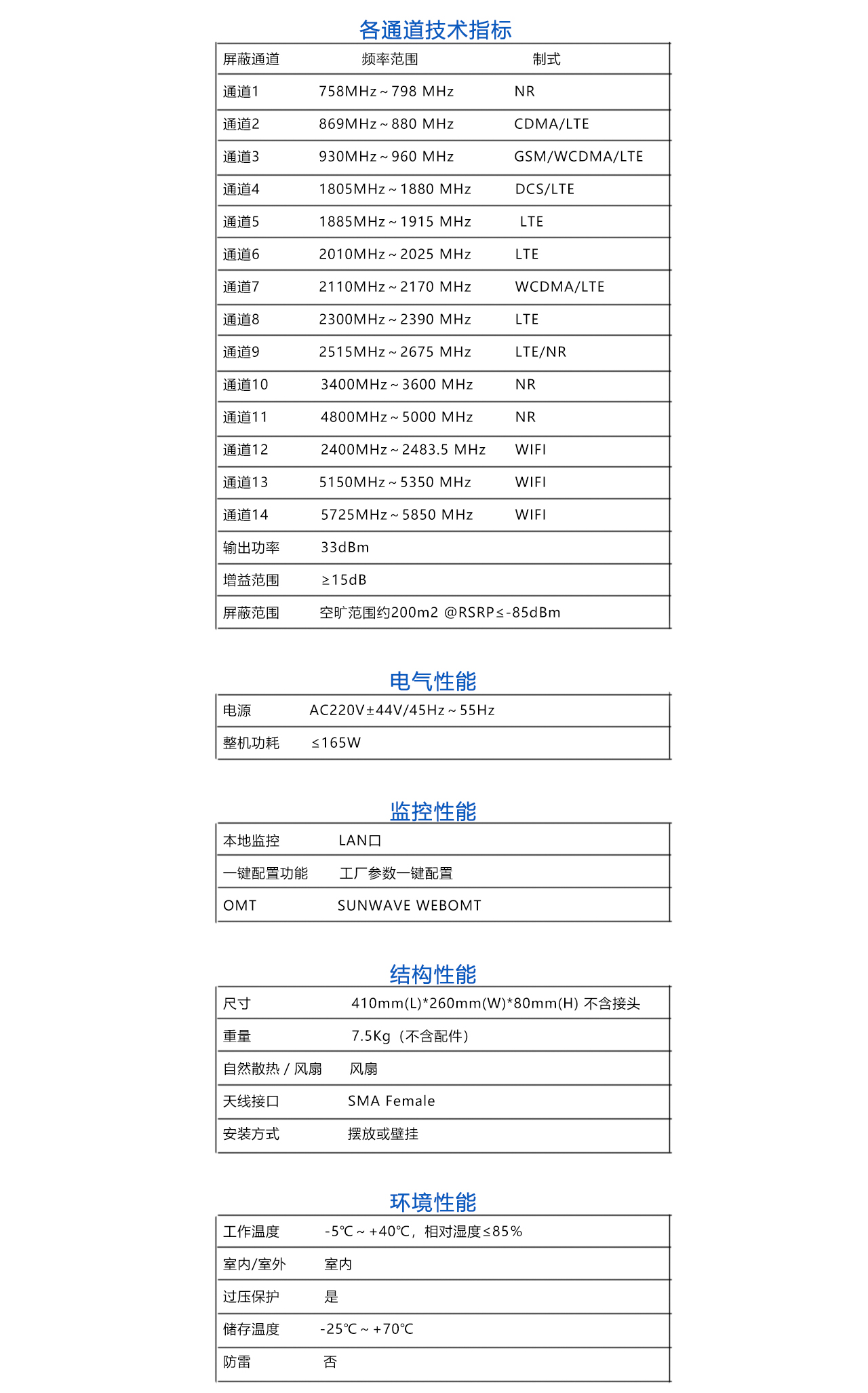 信令-參數(shù).jpg