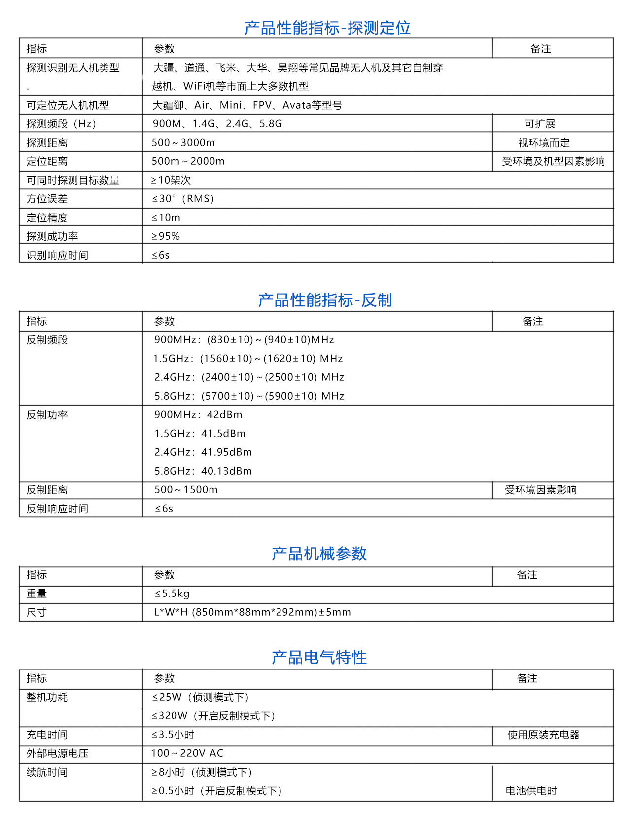 SCQ03-參數(shù).jpg