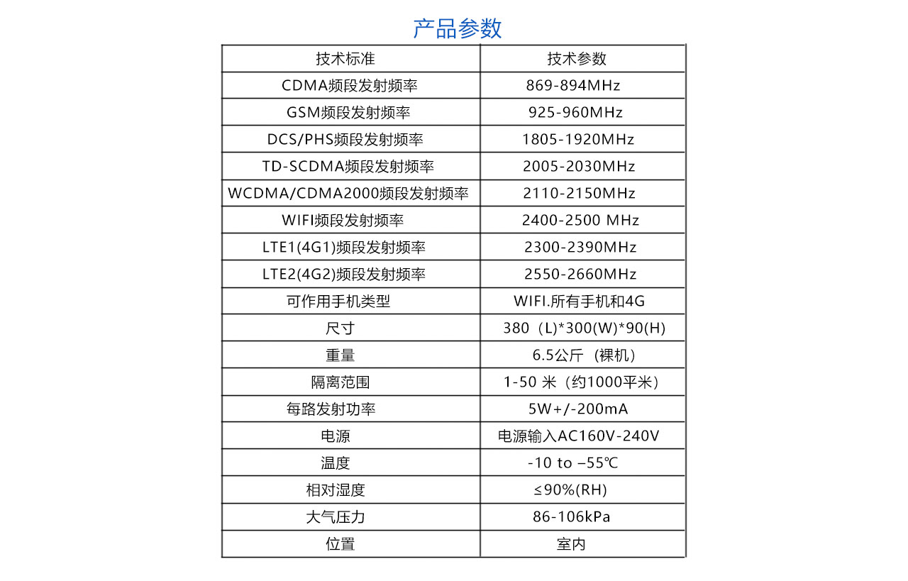 4G+WIFI 天線外置-參數(shù).jpg