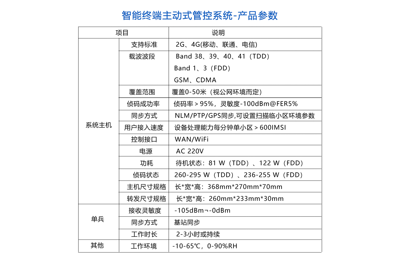 智能終端主動式管控系統(tǒng)-參述.jpg