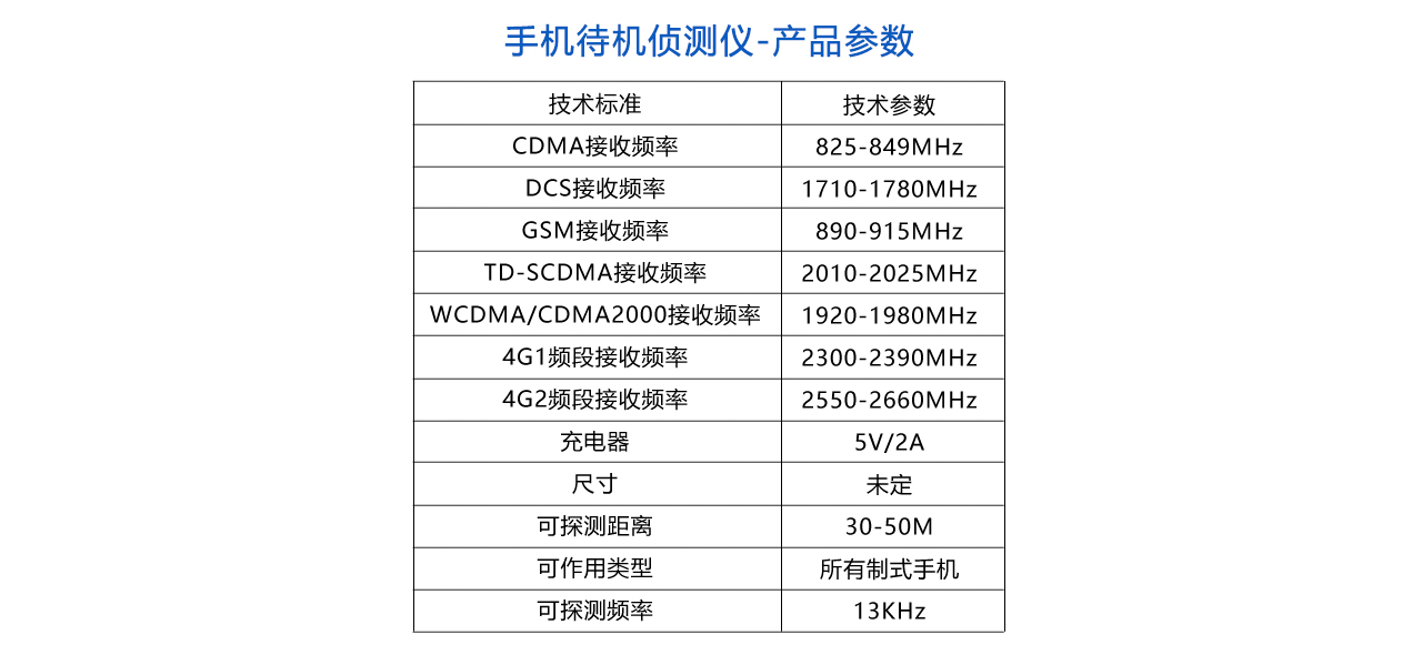 手機待機偵測儀-參數(shù).jpg