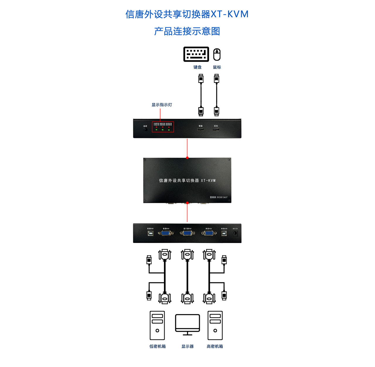 信唐外設共享切換器XT-KVM-說明.jpg
