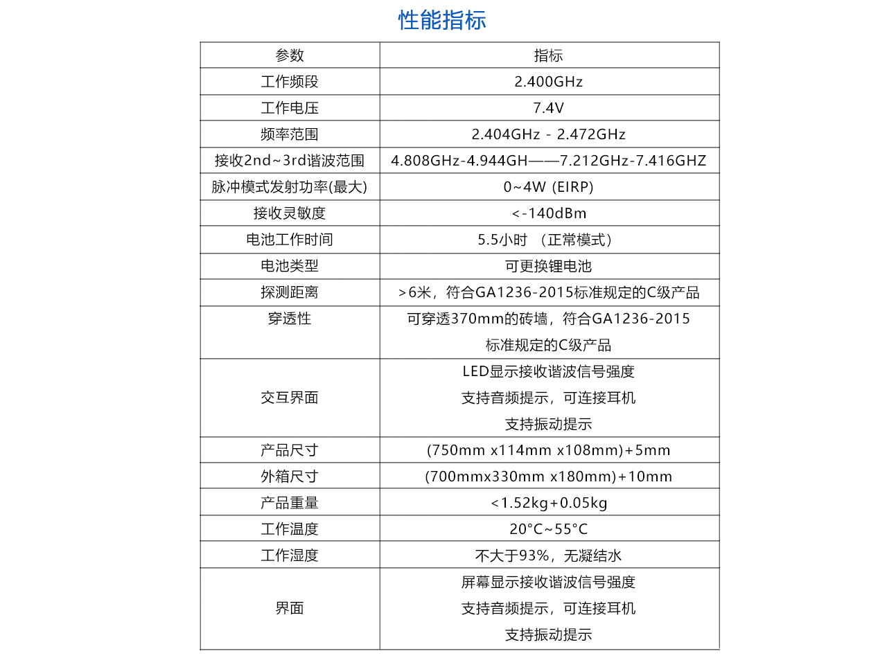非線性結(jié)點(diǎn)探測器-參數(shù).jpg