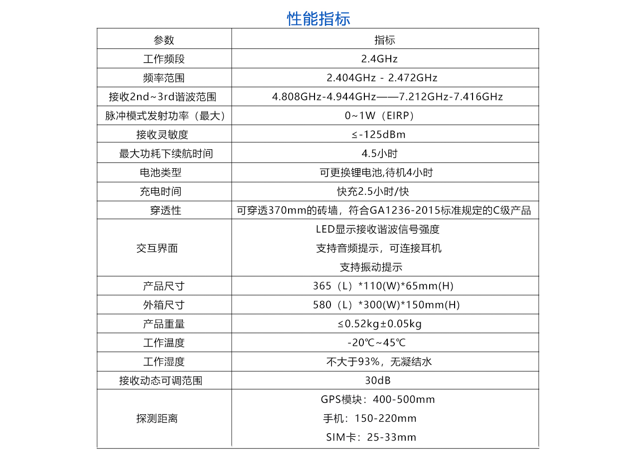 604B-非線-參數(shù).jpg