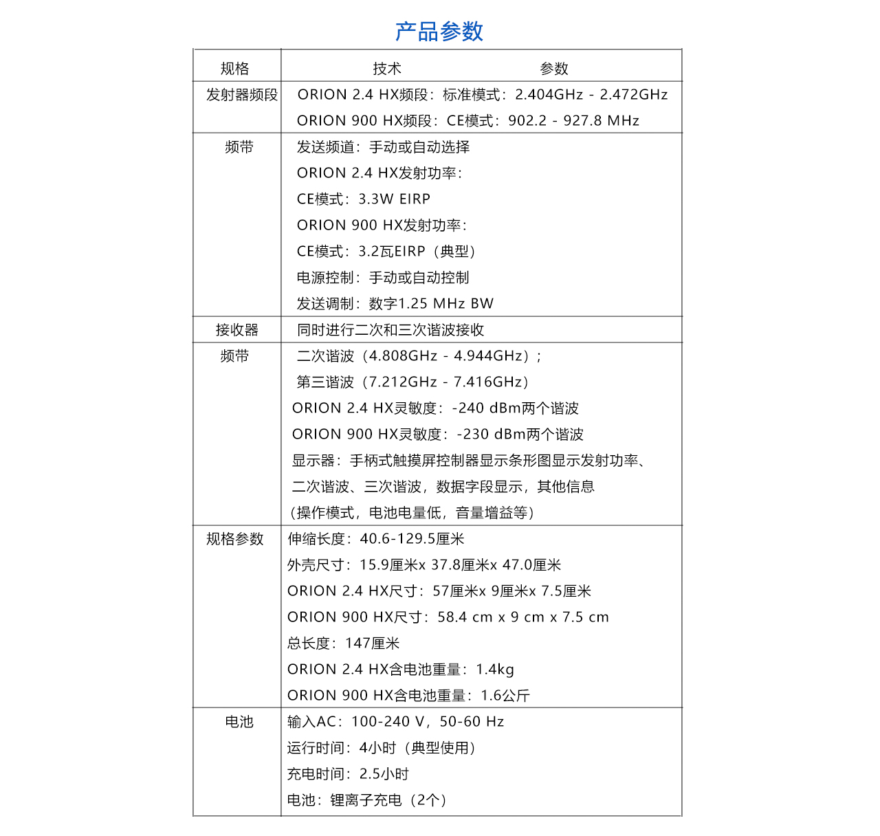 ORION HX Deluxe非線性節(jié)點探測器(美國REI)-參數(shù).jpg