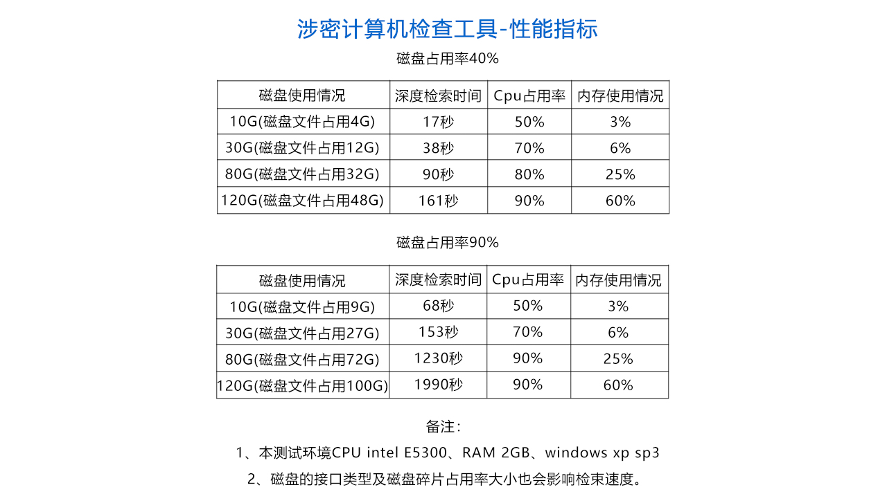 涉密計算機檢查工具-參數(shù).jpg
