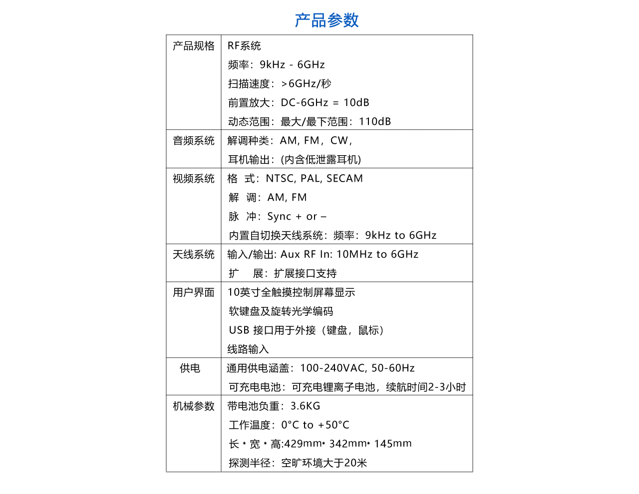 601-頻譜分析儀-參數(shù).jpg