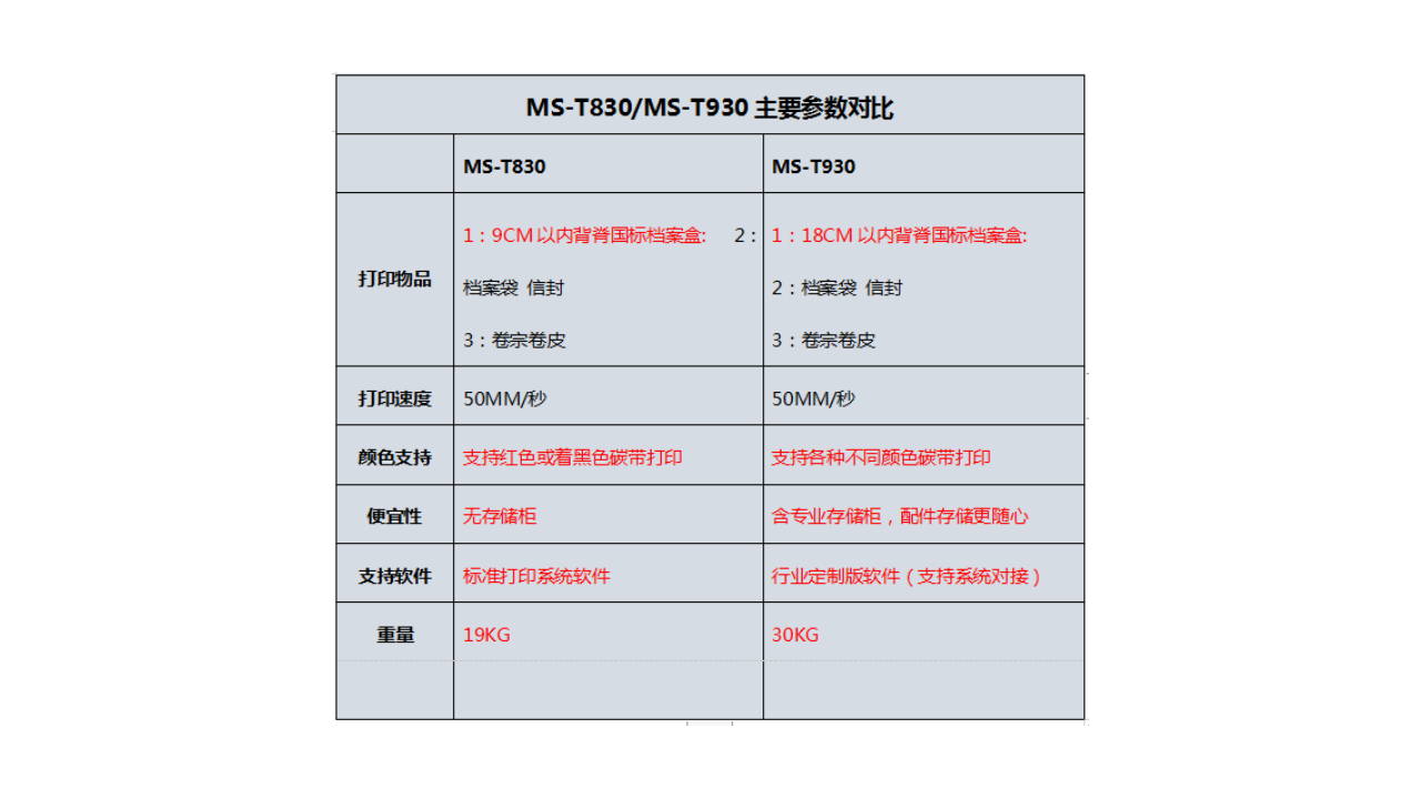 ms-t930- 參數(shù).jpg