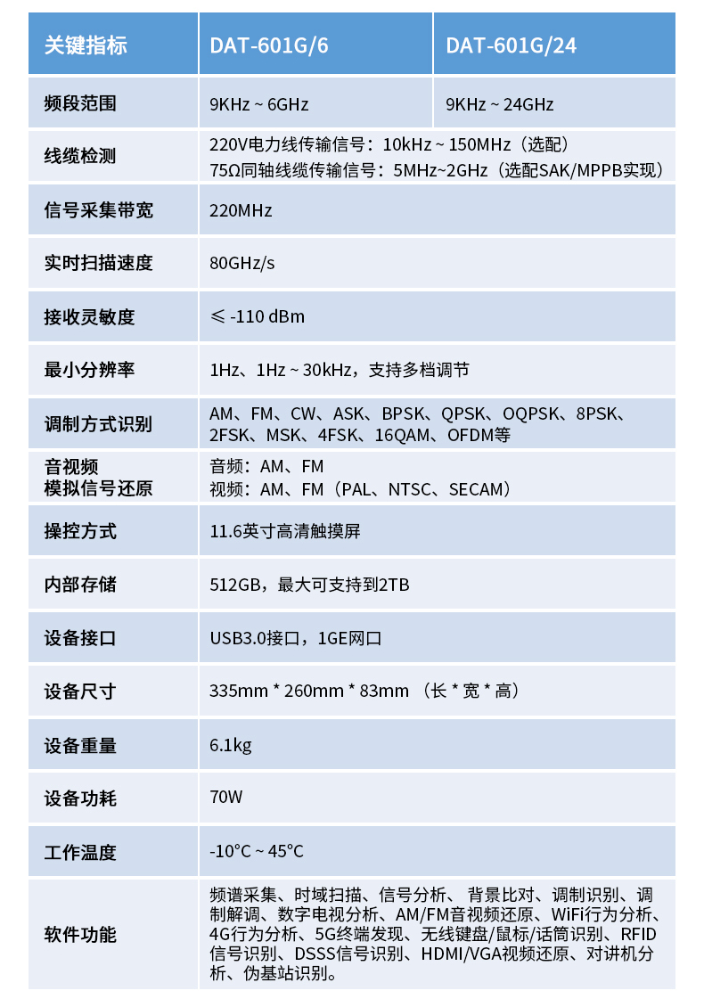 無線信號保密檢測系統(tǒng)DAT-601G-技術(shù)參數(shù).jpg